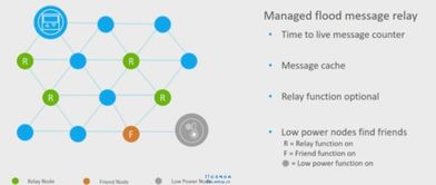 蓝牙网状网络技术 智能物联服务的革命性突破
