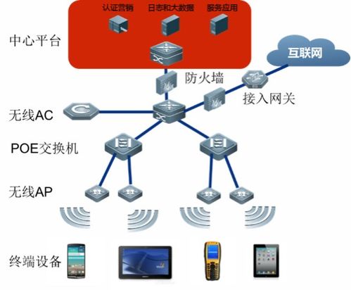 铁路车站无线网络运营技术方案